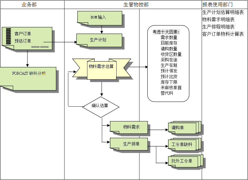 德甲官网-德甲官网(中国)
的三大维度管理