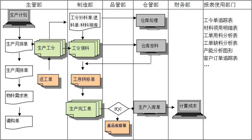 生产制造德甲官网-德甲官网(中国)
具有哪些功能?