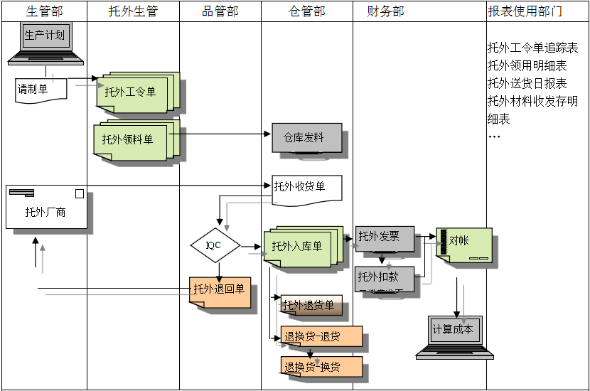 德甲官网-德甲官网(中国)
给企业内部控制带来哪些影响及风险?