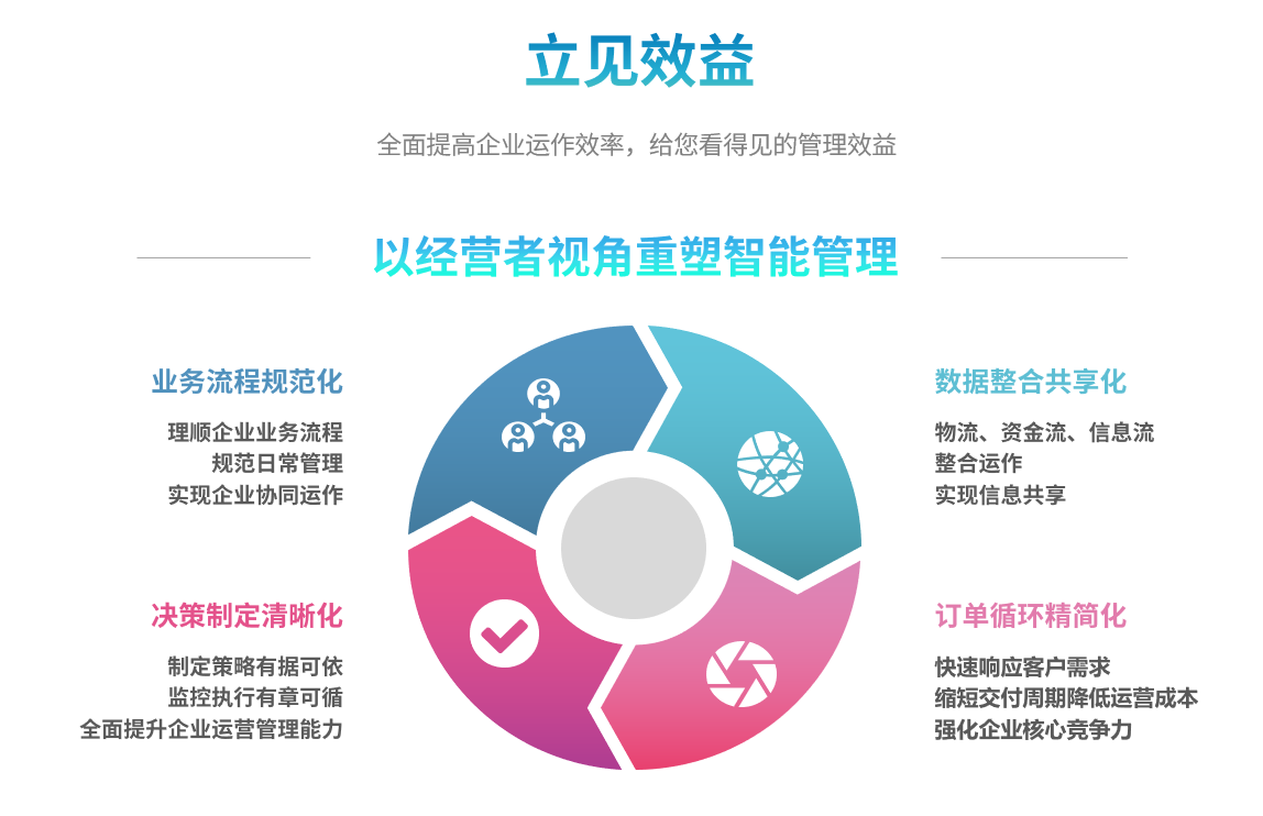 企业实施德甲官网-德甲官网(中国)
要提前了解哪些方面?