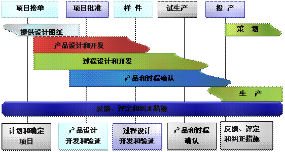什么是德甲官网-德甲官网(中国)
的核心?